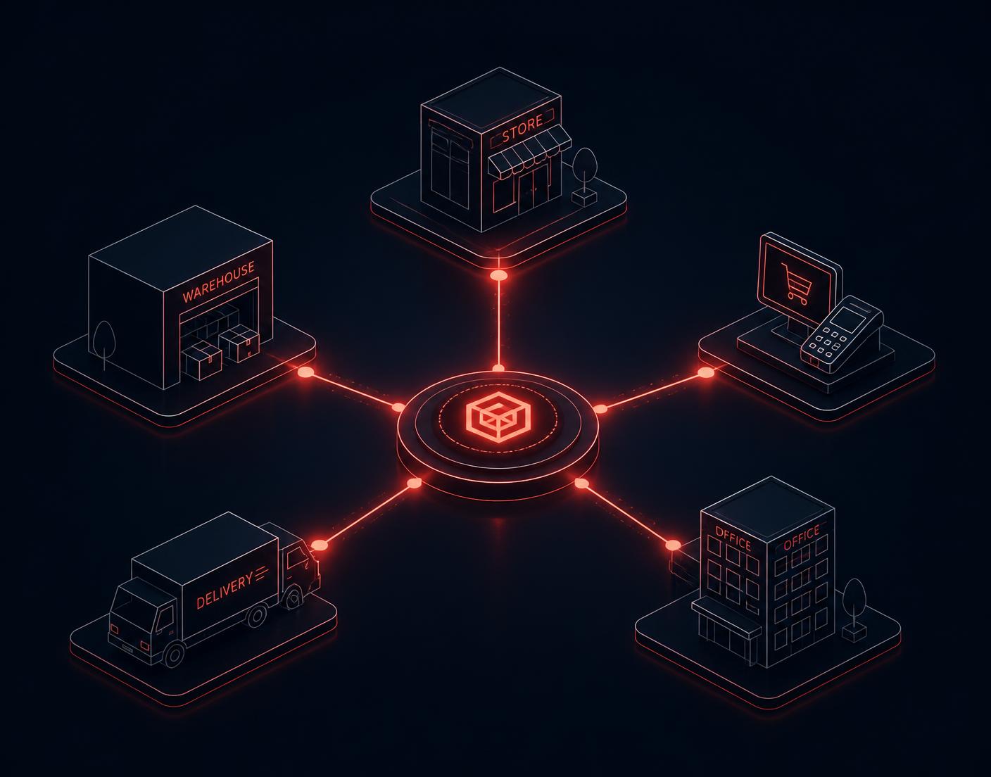 Diagram of stores, warehouses, point-of-sale systems, delivery and offices connecting into one centralized loss-prevention strategy